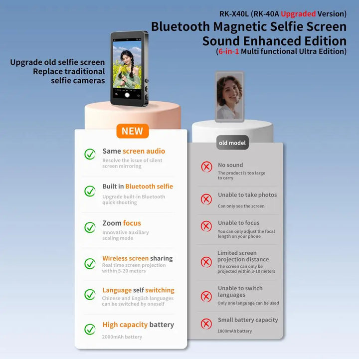 Magnetic Wireless Selfie Monitor Screen For IPhone Android, 3.94 HD Expansion Display Rear Camera Vlog Live Video Recording